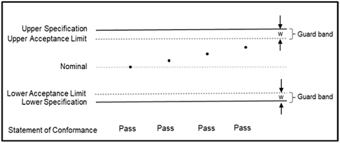 A biztonsági sáv (guard band, w) 