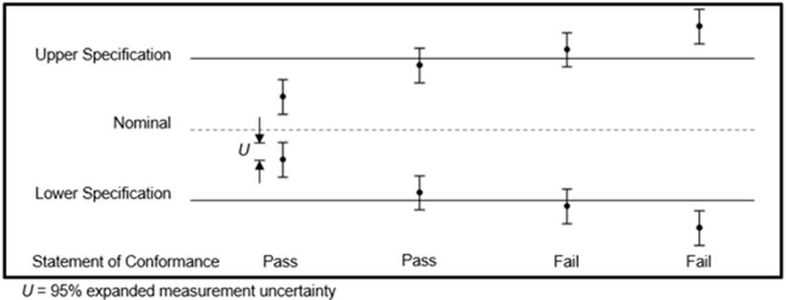 BINÁRIS állítás egyszerű elfogadási szabály (w=0) alapján
